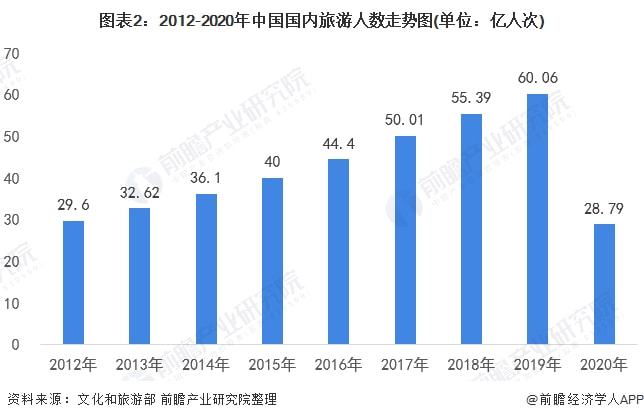【疫情下客运企业未来应如何发展?,2020年疫情对客运企业的影响】