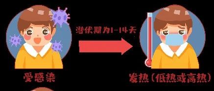 新冠病毒感染一般几天不传染吗/新冠感染多少天不发病可能自愈了