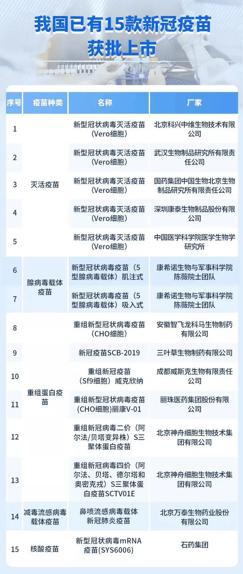 【2025年查询新冠疫苗接种/2025年查询新冠疫苗接种情况】
