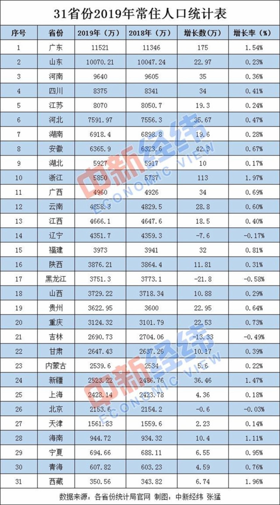 【广东疫情人数统计/广东疫情人数统计表】