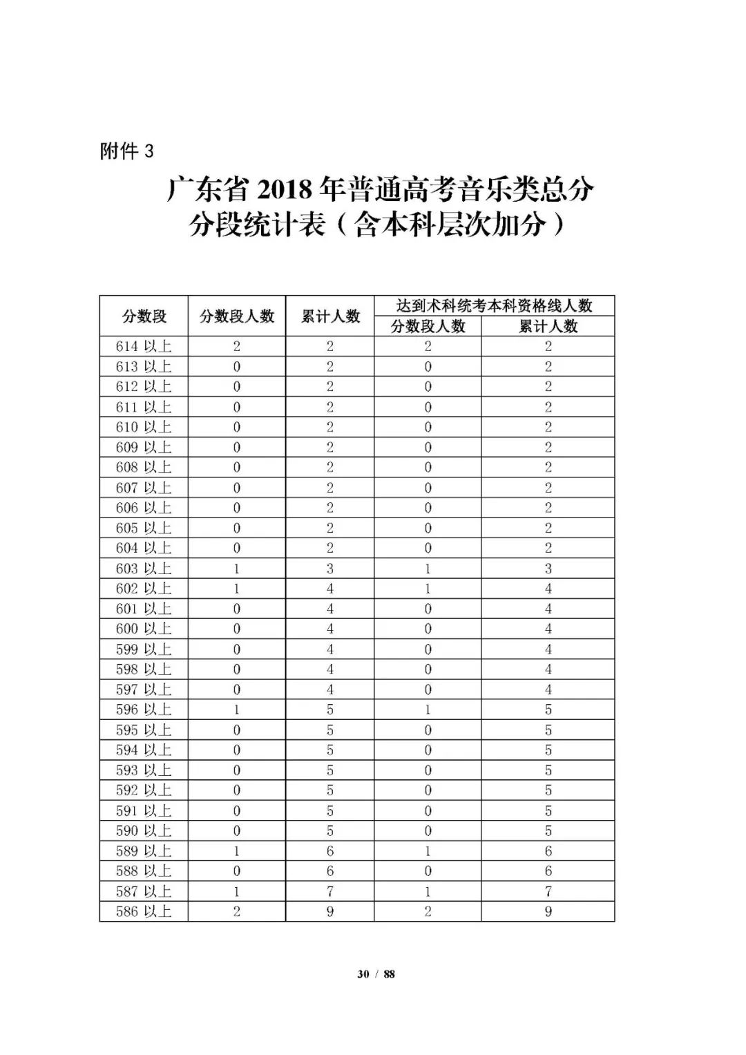 【广东疫情人数统计/广东疫情人数统计表】