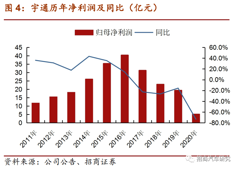 新冠疫情对客运业的影响（2020年疫情对客运企业的影响）