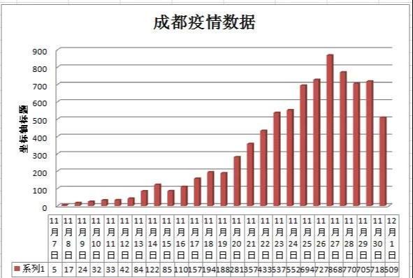【成都疫情最新消息今天,成都疫情最新新增消息】