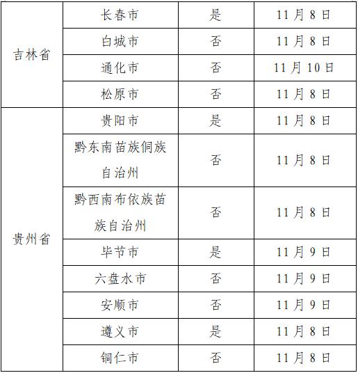 【广州公布高风险区/广卅高风险】
