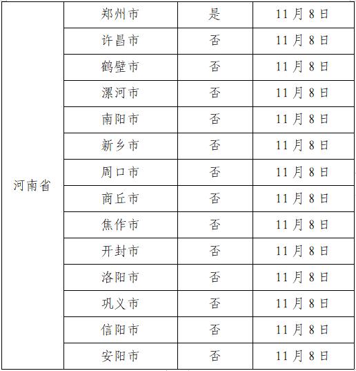 【广州公布高风险区/广卅高风险】