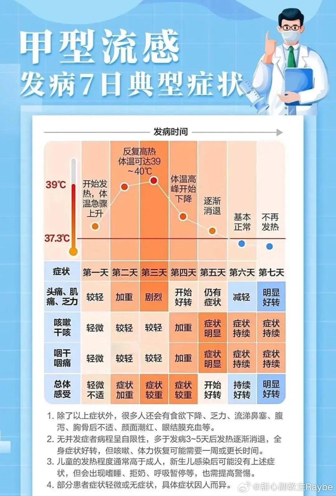 甲流特效药叫什么:甲流的特效药吃多久有效果