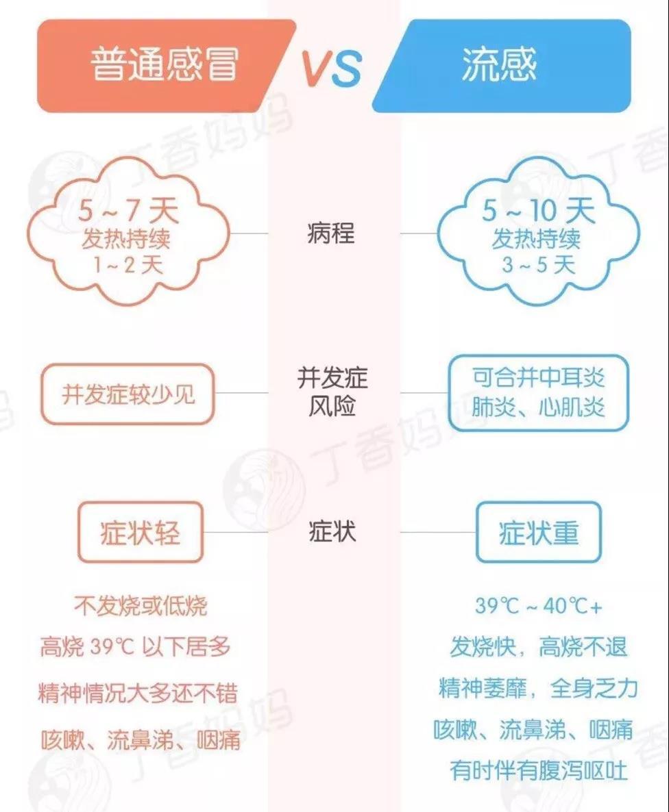 甲流特效药叫什么:甲流的特效药吃多久有效果