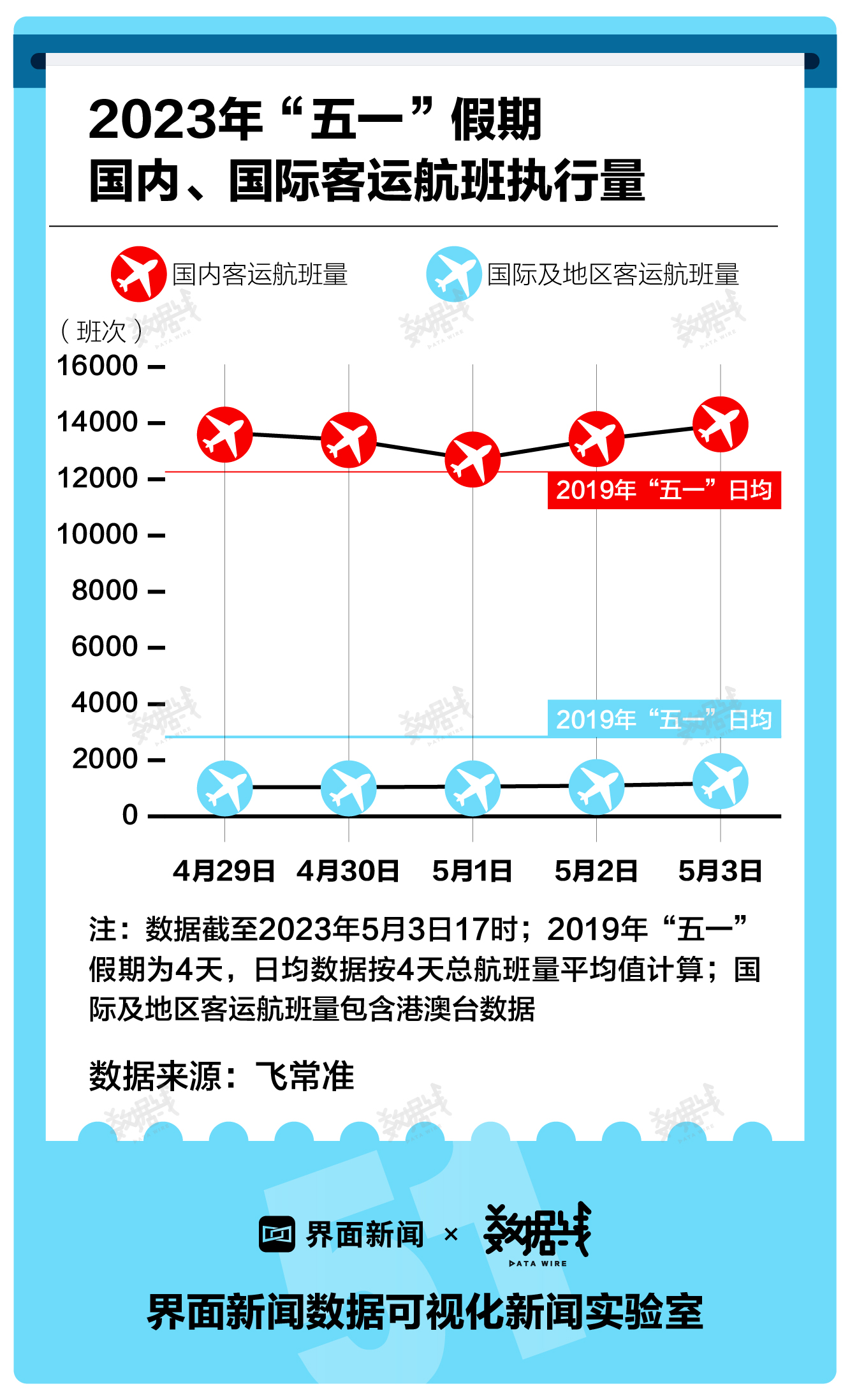 2019–2022疫情时间线:2021疫情时间轴