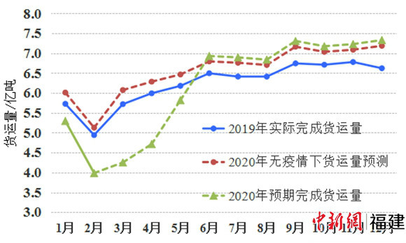疫情对运输方式的影响:新冠肺炎疫情对运输业的影响