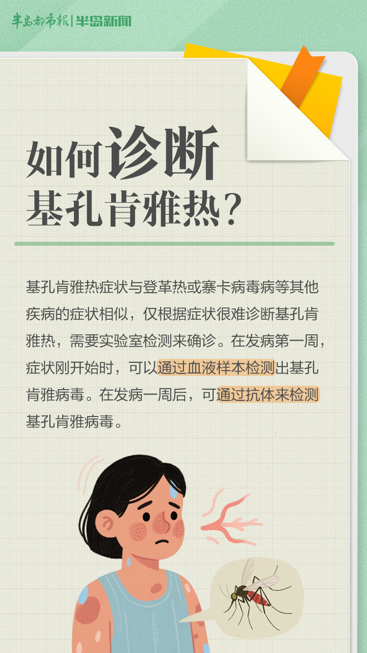 基孔肯雅热早期症状（基孔肯尼亚热有什么症状）