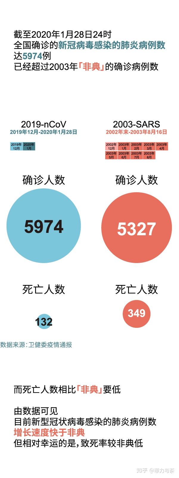 疫情什么时候开始的准确时间/疫情什么时候开始的什么时候结束的