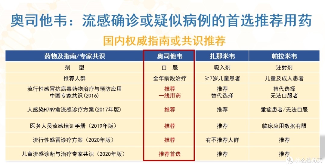 新冠吃什么药效果最好奥司他韦/2025新一轮阳性吃什么药