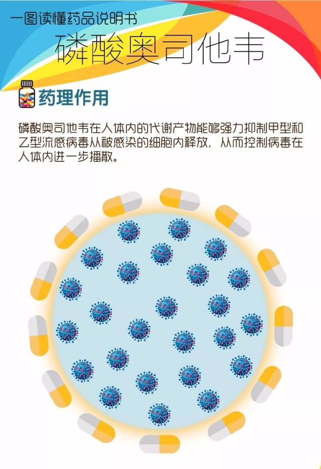 新冠吃什么药效果最好奥司他韦/2025新一轮阳性吃什么药
