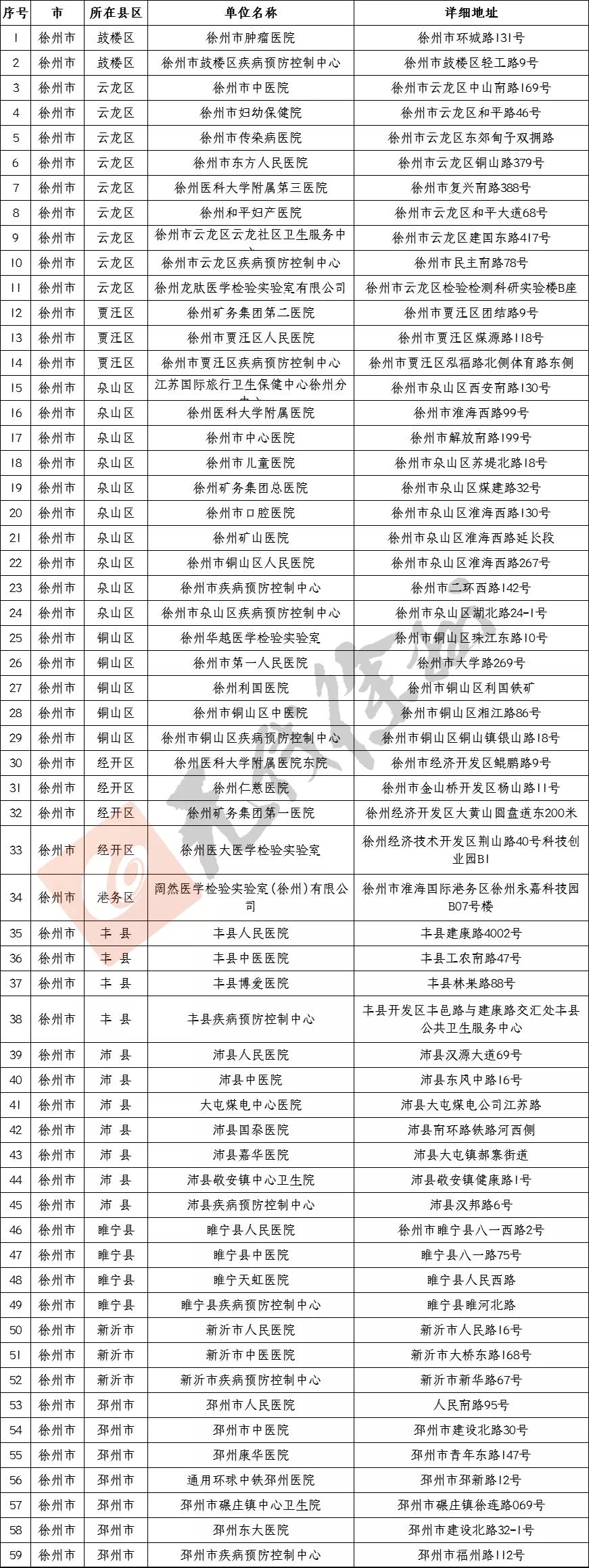 【新冠最新疫情,新冠最新疫情消息】