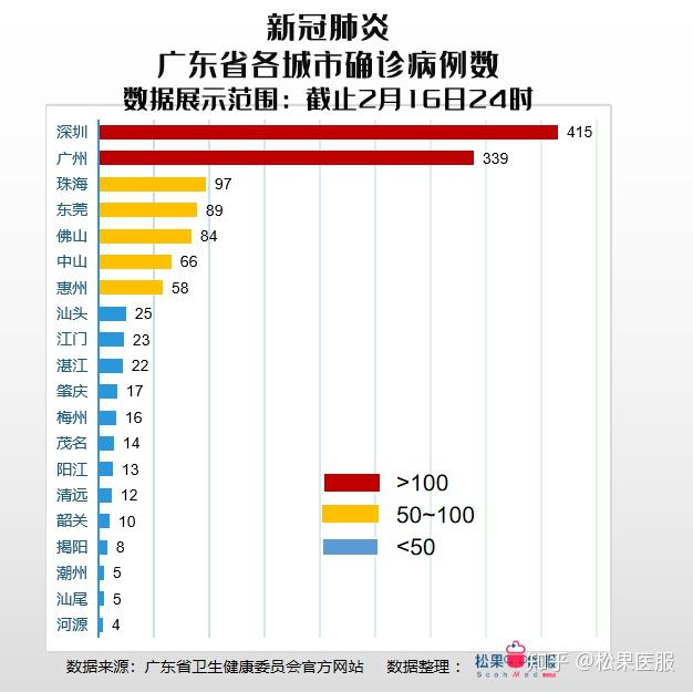 广东疫情分布最新数据消息/广东疫情疫情分布