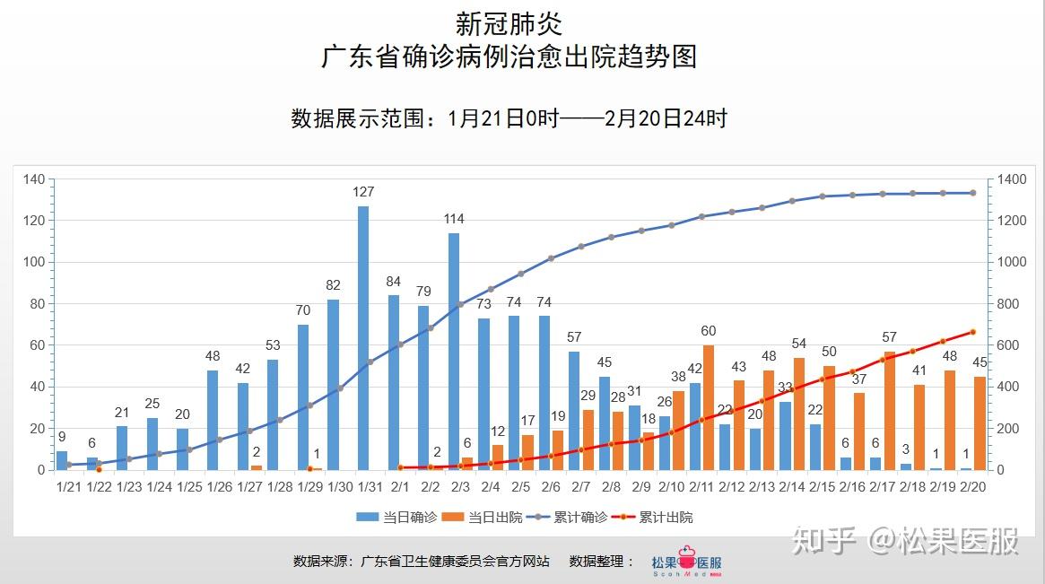广东疫情分布最新数据消息/广东疫情疫情分布