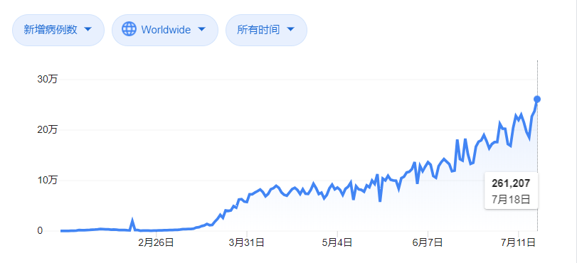 【疫情最终结束时间,疫情彻底结束时间】
