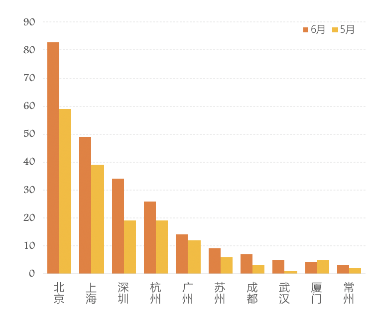 三年疫情是哪三年最冲突的行业/3年疫情