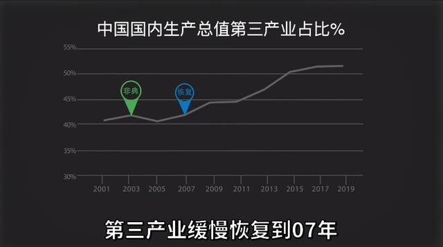 三年疫情是哪三年最冲突的行业/3年疫情
