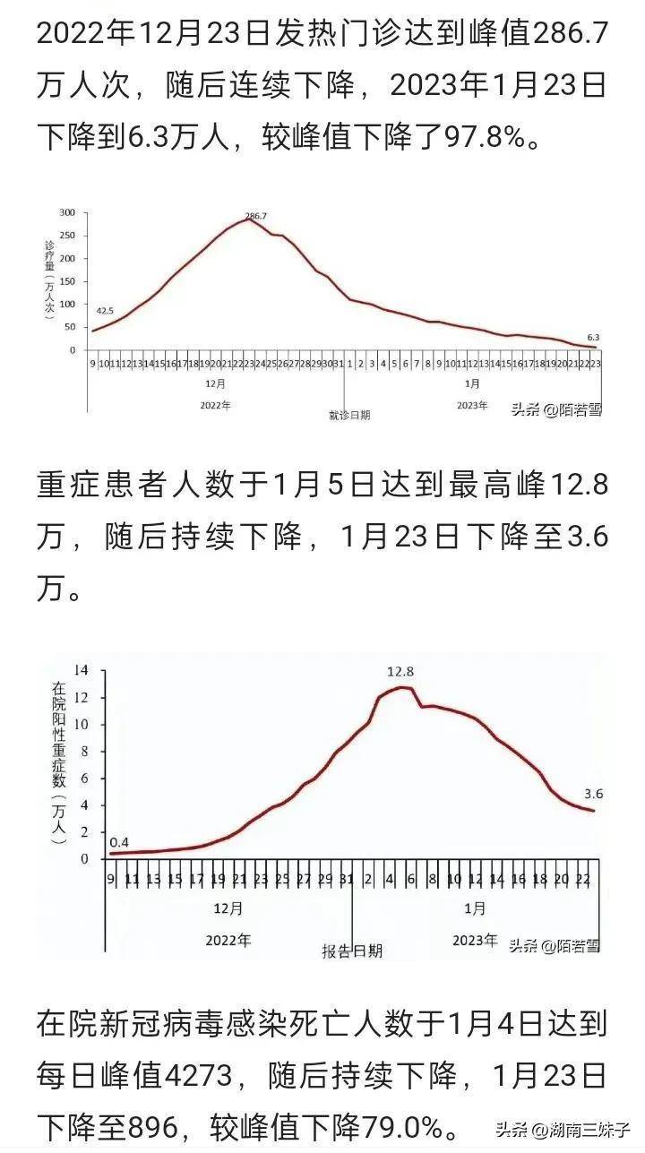 中国新冠疫情死亡人数总数是多少（中国新冠疫情死亡人数总数是多少人）