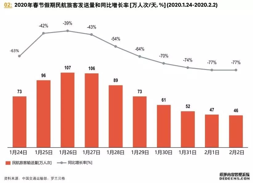 疫情对旅客运输的影响分析（疫情对旅客运输的影响?）