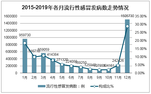 【中国疫情死亡的人数,中国疫情死亡的人数有多少】
