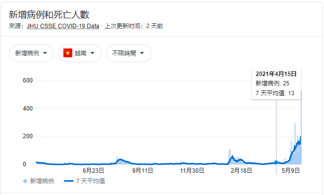 【中国疫情死亡的人数,中国疫情死亡的人数有多少】