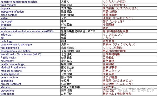 新冠肺炎疫情的英文缩写/新冠疫情英文翻译简称
