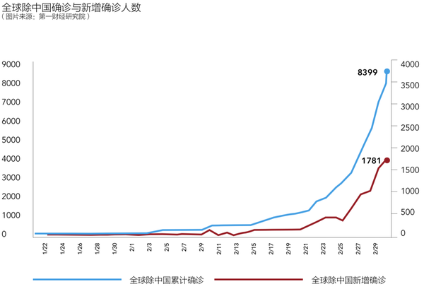 中国几年来的疫情/中国往年疫情