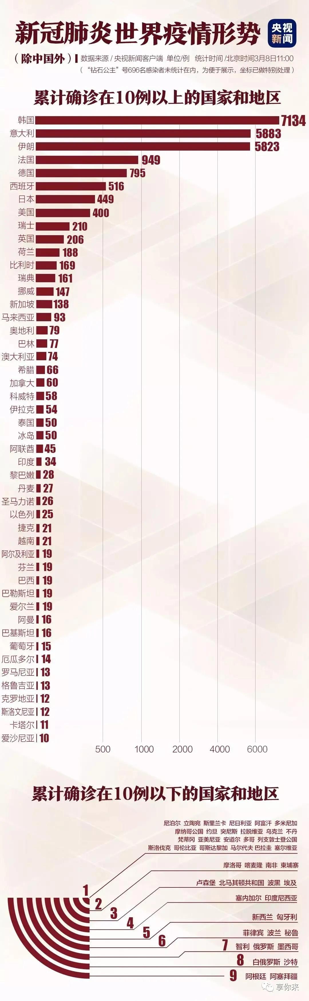 中国几年来的疫情/中国往年疫情