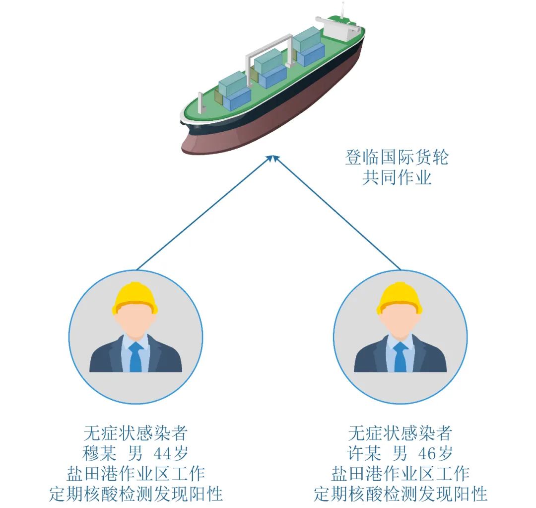 【广东疫情的详细分布情况,广东 疫情 分布】
