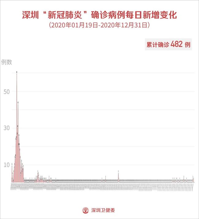 【疫情持续3年/疫情持续4年】