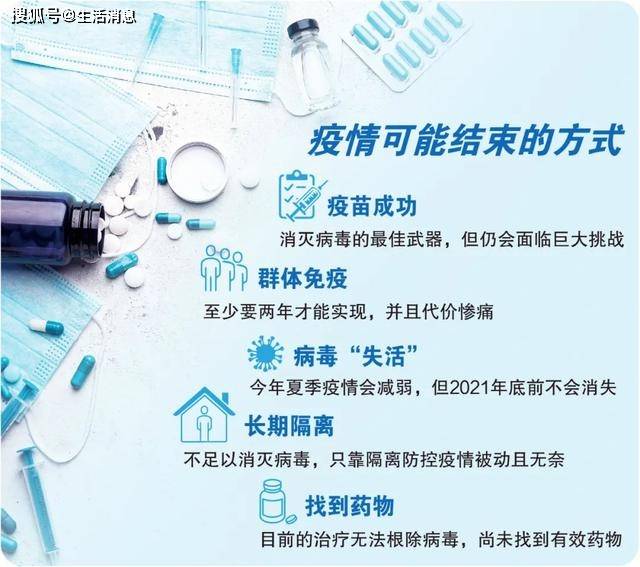 【2025年有没有疫情/2025年新冠疫情会结束吗】
