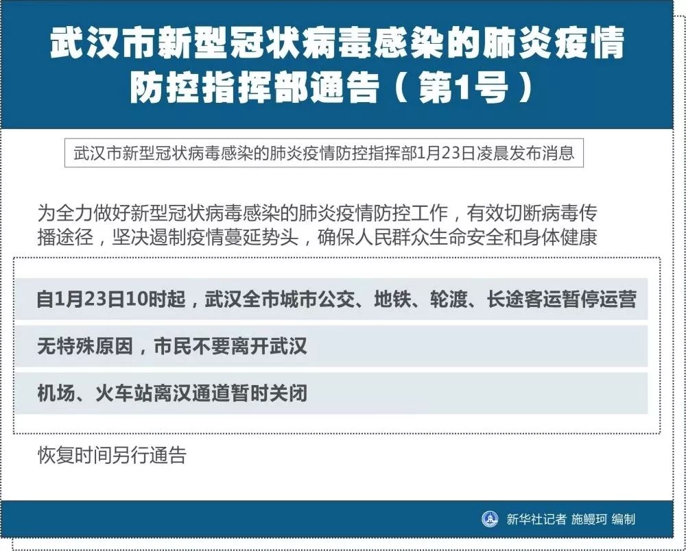 【武汉疫情结束了吗,武汉新型冠状病毒疫情结束了吗】