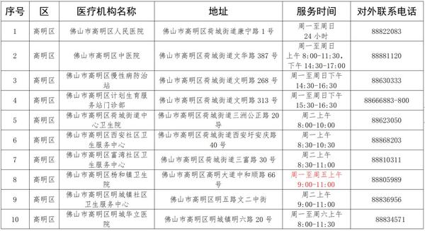 佛山疫情最新情况今天/佛山疫情最新情况今天新增
