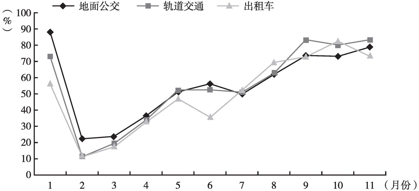 疫情对客运的影响论文怎么写/疫情对客运量的影响