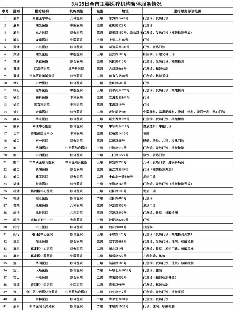 上海疫情开始和结束时间/上海疫情起止时间