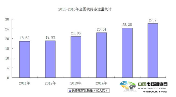 疫情对客运的影响分析报告/疫情对客运量的影响