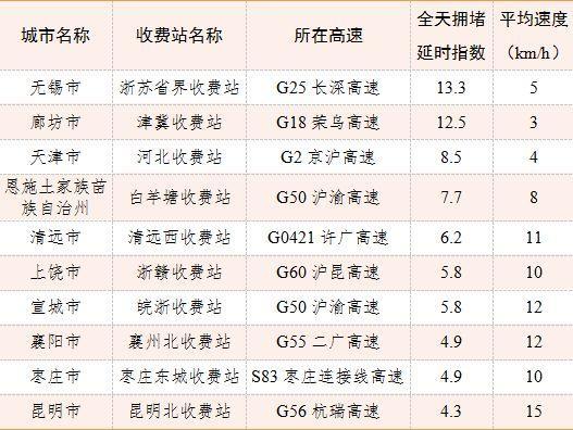疫情对客运的影响分析报告/疫情对客运量的影响