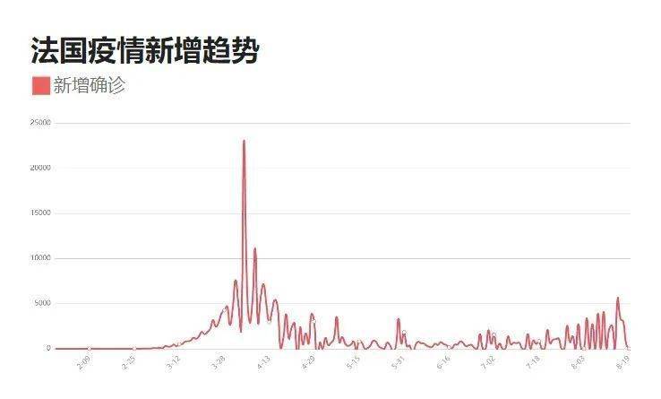 【新冠最新疫情最新动态8月/最新新冠病情】