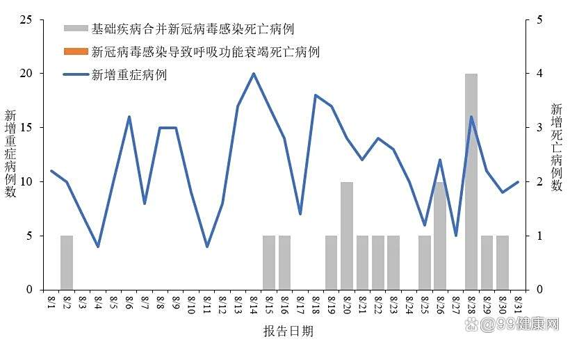 【新冠最新疫情最新动态8月/最新新冠病情】
