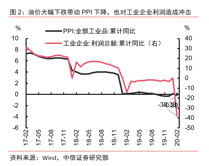 23年疫情严重的几个月（2020年疫情几个月）