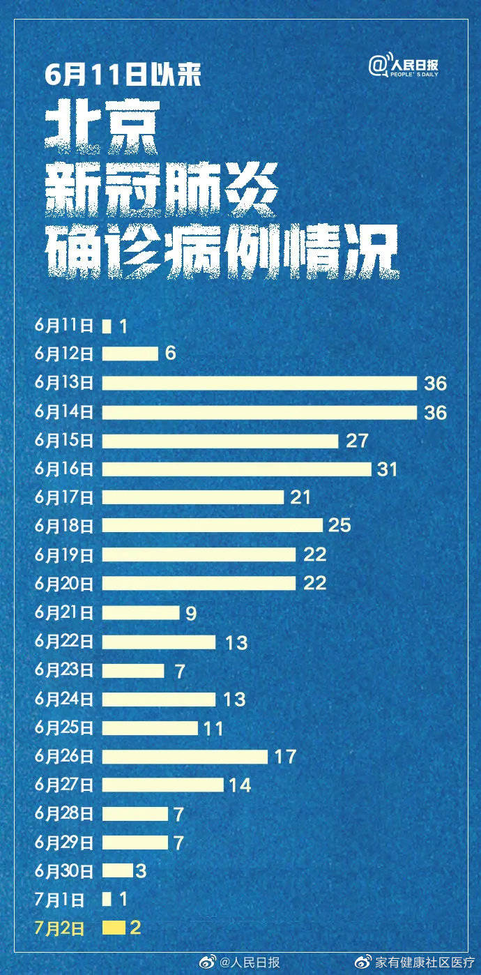 北京新冠疫情时间轴:新冠疫情北京实时动态