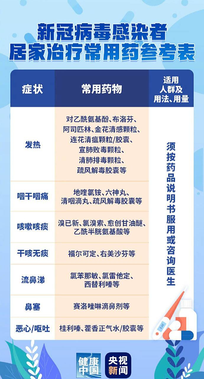 新一轮新冠吃什么药效果最好:新冠 吃什么药