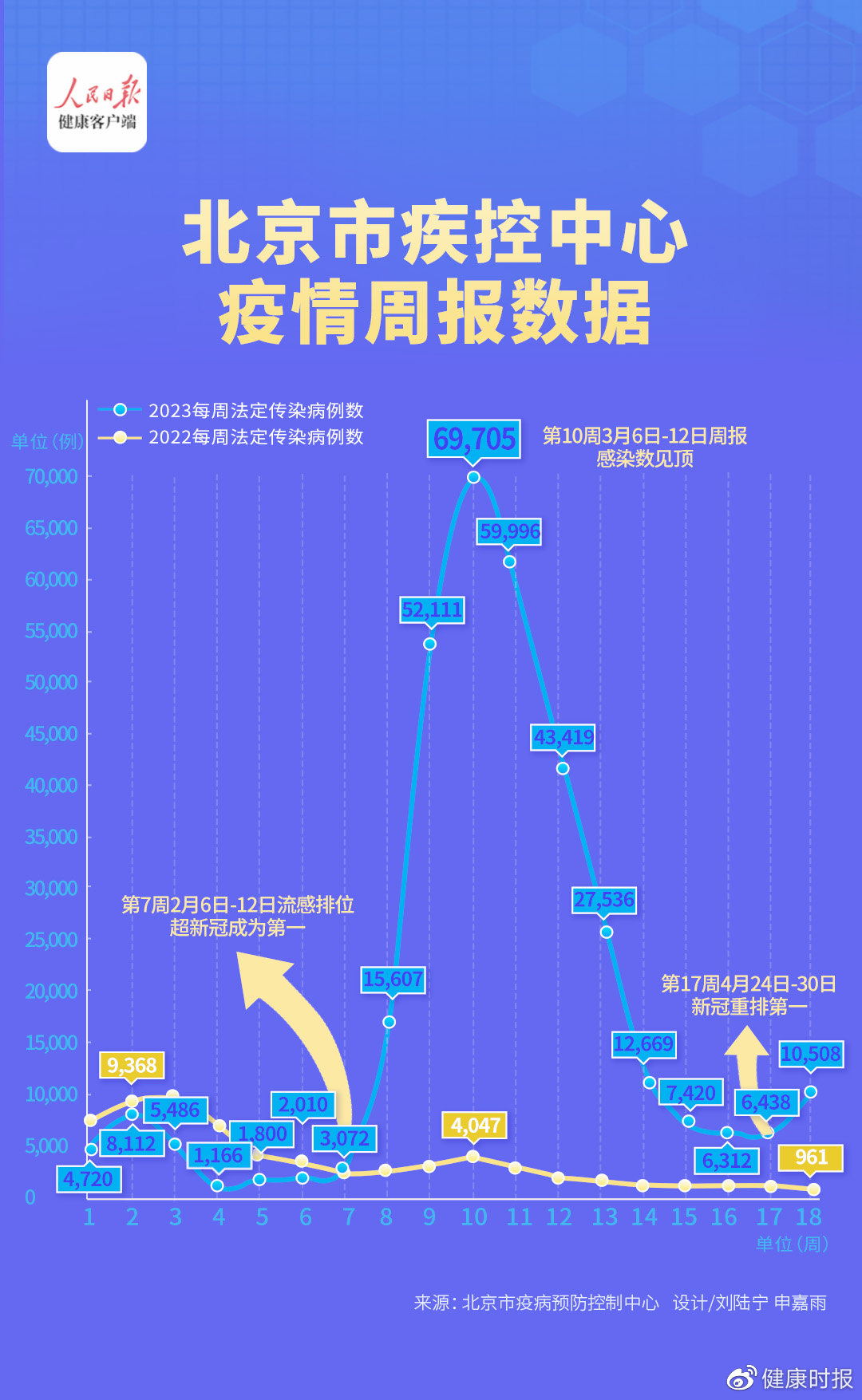疫情是啥时候开始的:疫情啥时候开始的北京