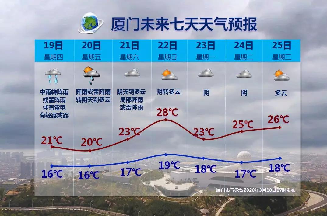 天气预报30天查询（天气预报30天查询下载到桌面）