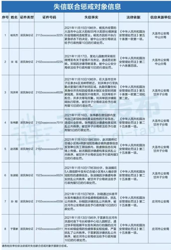 【大连疫情结束了吗,大连疫情结束时间】
