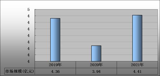【疫情对客运的影响有哪些呢/2020年疫情对客运企业的影响】
