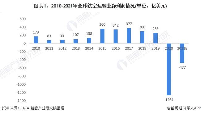 【疫情对客运的影响有哪些呢/2020年疫情对客运企业的影响】