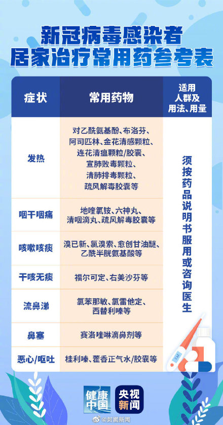 2025年新冠吃什么药效果最好/新型冠吃什么药
